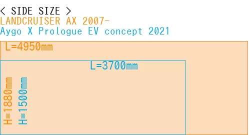 #LANDCRUISER AX 2007- + Aygo X Prologue EV concept 2021